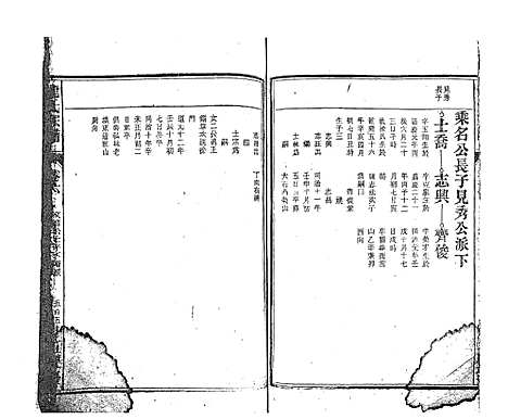 [龙]龙氏宗谱_7卷首末各1卷 (安徽) 龙氏家谱_十五.pdf