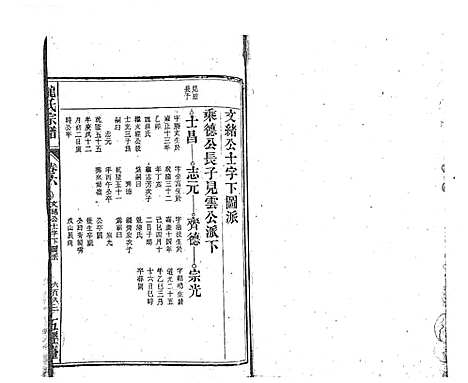 [龙]龙氏宗谱_7卷首末各1卷 (安徽) 龙氏家谱_十六.pdf