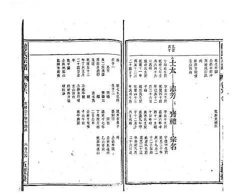 [龙]龙氏宗谱_7卷首末各1卷 (安徽) 龙氏家谱_十六.pdf