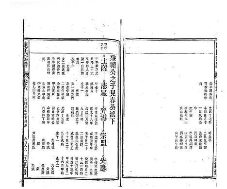 [龙]龙氏宗谱_7卷首末各1卷 (安徽) 龙氏家谱_十六.pdf