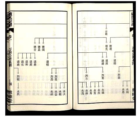 [卢]卢氏宗谱 (安徽) 卢氏家谱_二.pdf