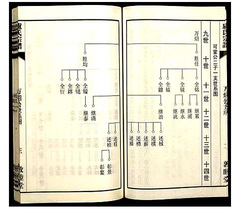 [卢]卢氏宗谱 (安徽) 卢氏家谱_三.pdf