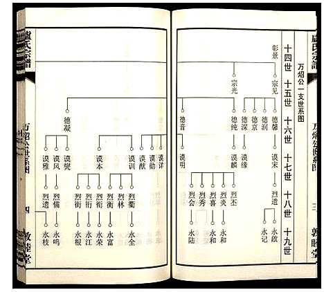 [卢]卢氏宗谱 (安徽) 卢氏家谱_三.pdf