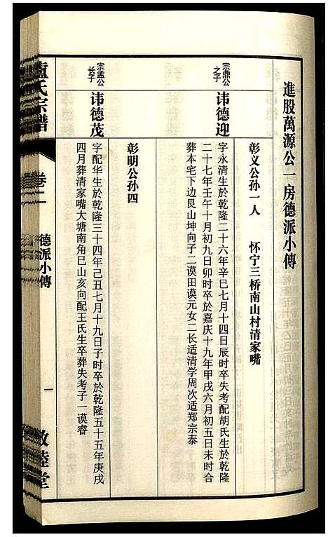 [卢]卢氏宗谱 (安徽) 卢氏家谱_六.pdf