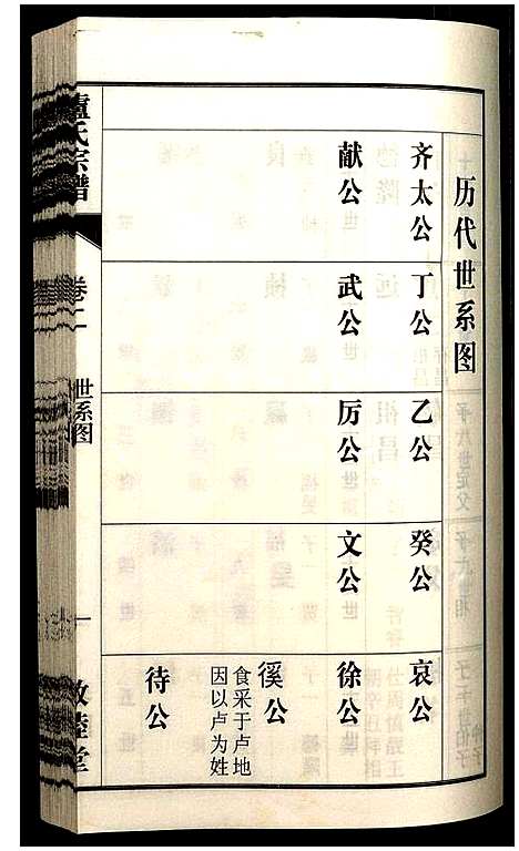 [卢]卢氏宗谱 (安徽) 卢氏家谱_七.pdf