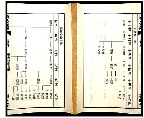 [卢]卢氏宗谱 (安徽) 卢氏家谱_十二.pdf