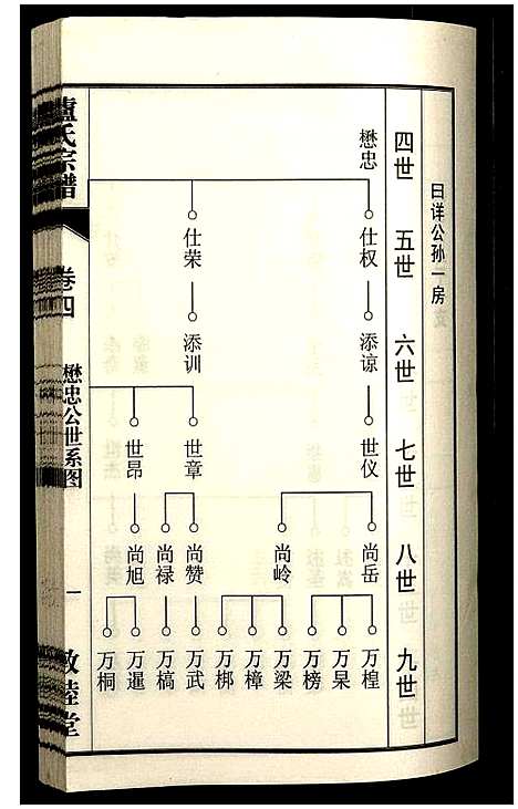 [卢]卢氏宗谱 (安徽) 卢氏家谱_十二.pdf