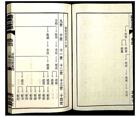 [卢]卢氏宗谱 (安徽) 卢氏家谱_十二.pdf