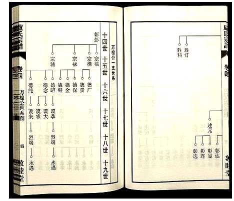 [卢]卢氏宗谱 (安徽) 卢氏家谱_十二.pdf