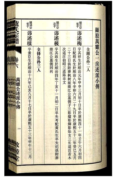 [卢]卢氏宗谱 (安徽) 卢氏家谱_十五.pdf