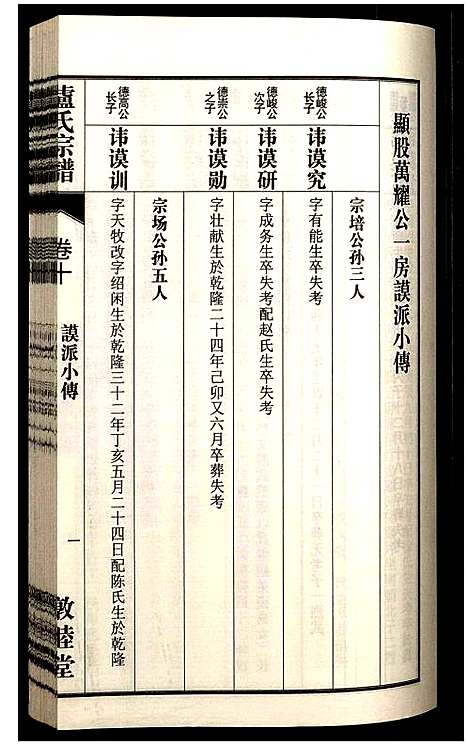 [卢]卢氏宗谱 (安徽) 卢氏家谱_十九.pdf