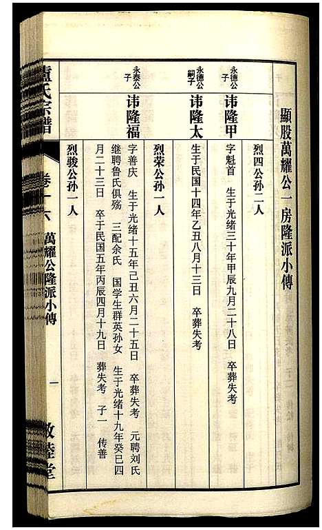 [卢]卢氏宗谱 (安徽) 卢氏家谱_二十五.pdf