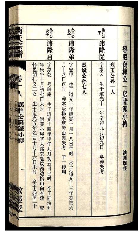 [卢]卢氏宗谱 (安徽) 卢氏家谱_二十八.pdf