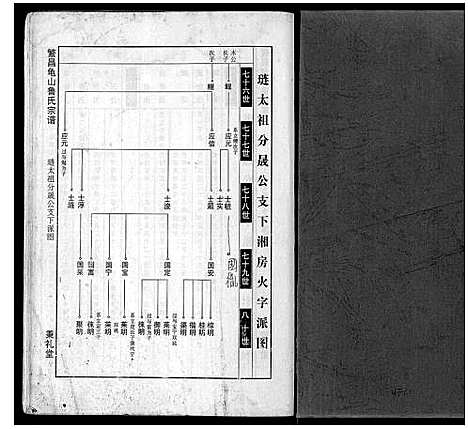 [鲁]瀪昌宅山鲁氏宗谱_不分卷 (安徽) 瀪昌宅山鲁氏家谱.pdf