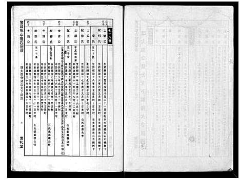 [鲁]瀪昌宅山鲁氏宗谱_不分卷 (安徽) 瀪昌宅山鲁氏家谱.pdf