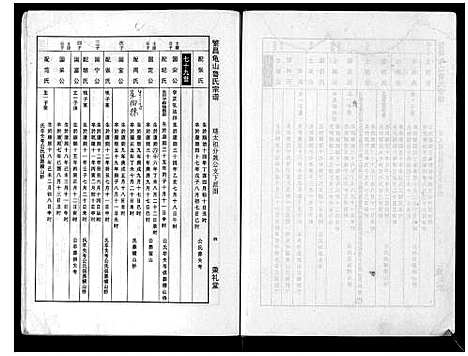 [鲁]瀪昌宅山鲁氏宗谱_不分卷 (安徽) 瀪昌宅山鲁氏家谱.pdf