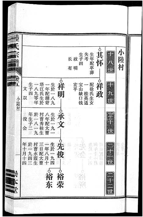 [陆]陆氏宗谱_8卷-濡须陆氏宗谱 (安徽) 陆氏家谱_五.pdf