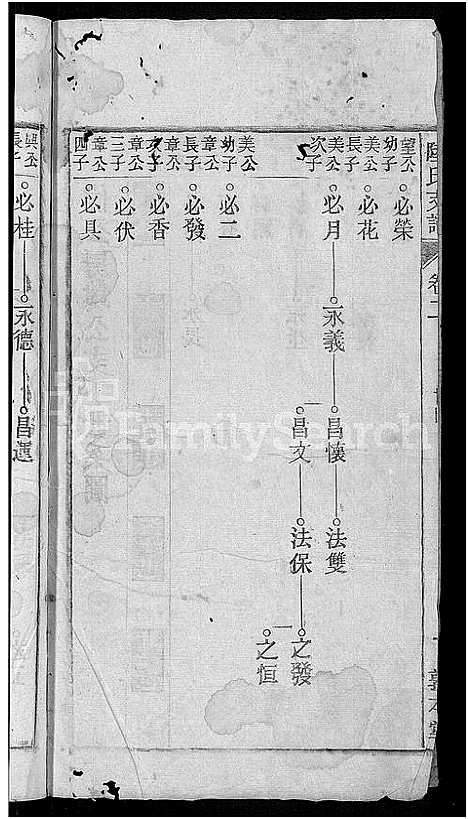 [陆]陆氏支谱_12卷首末各1卷-焦岭陆氏八修支谱 (安徽) 陆氏支谱_三.pdf