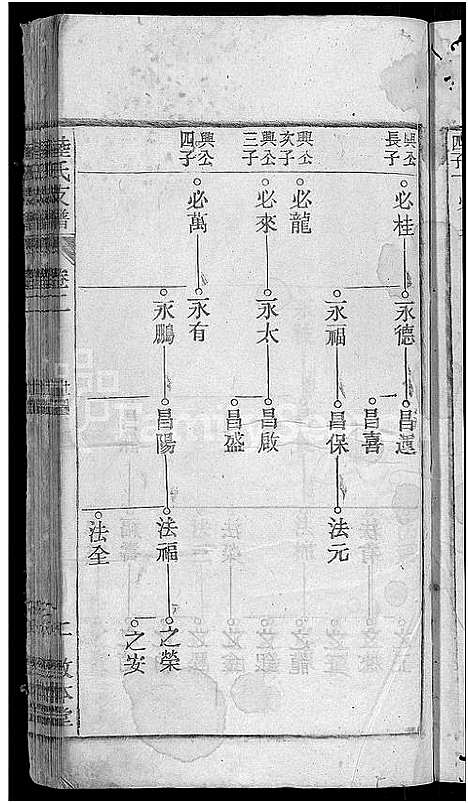 [陆]陆氏支谱_12卷首末各1卷-焦岭陆氏八修支谱 (安徽) 陆氏支谱_三.pdf