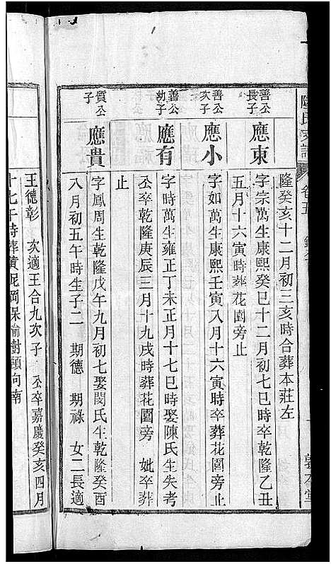 [陆]陆氏支谱_12卷首末各1卷-焦岭陆氏八修支谱 (安徽) 陆氏支谱_六.pdf