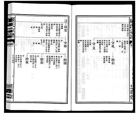 [罗]罗氏宗谱 (安徽) 罗氏家谱_四.pdf