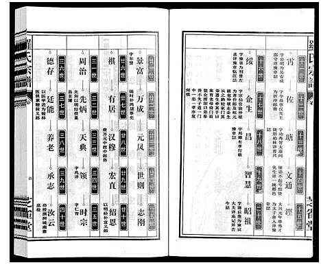 [罗]罗氏宗谱 (安徽) 罗氏家谱_六.pdf