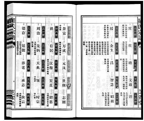 [罗]罗氏宗谱 (安徽) 罗氏家谱_七.pdf