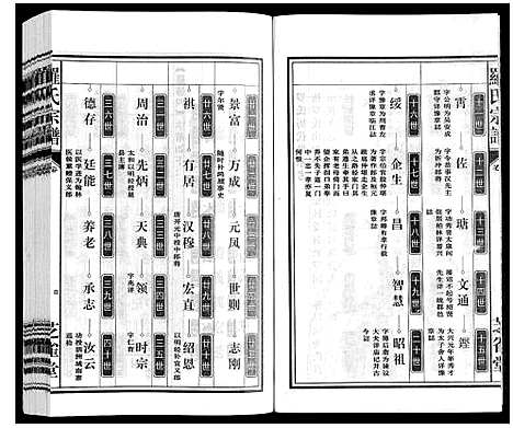 [罗]罗氏宗谱 (安徽) 罗氏家谱_九.pdf