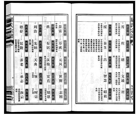 [罗]罗氏宗谱 (安徽) 罗氏家谱_十.pdf