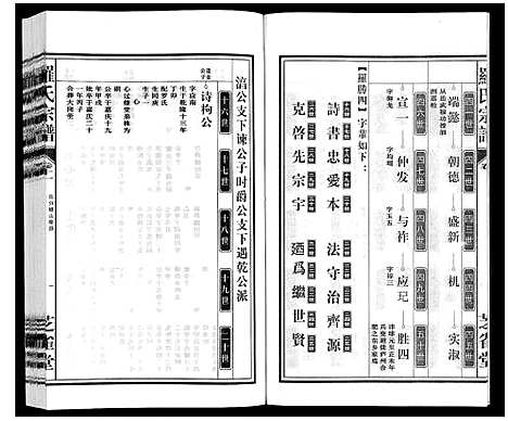 [罗]罗氏宗谱 (安徽) 罗氏家谱_十二.pdf