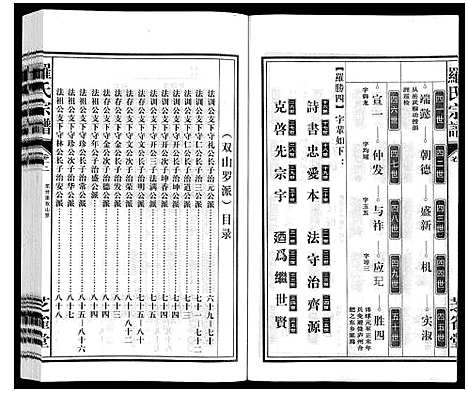 [罗]罗氏宗谱 (安徽) 罗氏家谱_十三.pdf