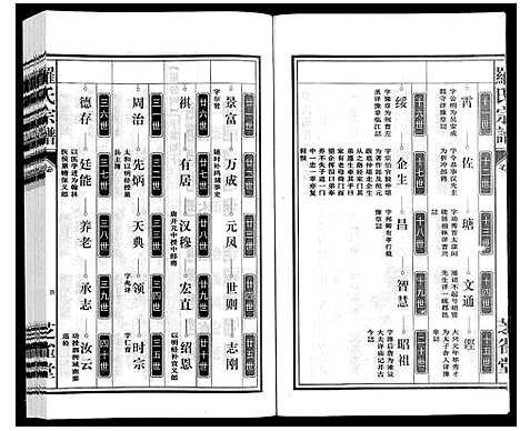 [罗]罗氏宗谱 (安徽) 罗氏家谱_十四.pdf