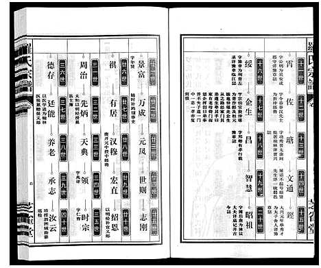 [罗]罗氏宗谱 (安徽) 罗氏家谱_十六.pdf