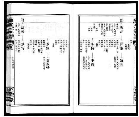 [罗]罗氏宗谱 (安徽) 罗氏家谱_十八.pdf