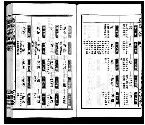 [罗]罗氏宗谱 (安徽) 罗氏家谱_十九.pdf