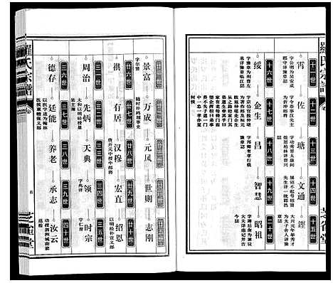 [罗]罗氏宗谱 (安徽) 罗氏家谱_二十四.pdf