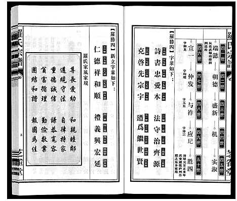 [罗]罗氏宗谱 (安徽) 罗氏家谱_二十四.pdf