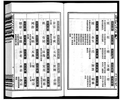 [罗]罗氏宗谱 (安徽) 罗氏家谱_二十五.pdf