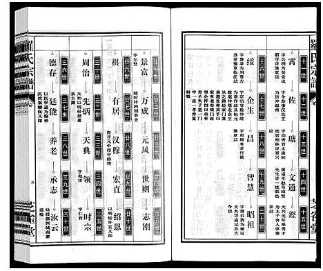 [罗]罗氏宗谱 (安徽) 罗氏家谱_二十六.pdf