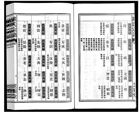 [罗]罗氏宗谱 (安徽) 罗氏家谱_二十七.pdf