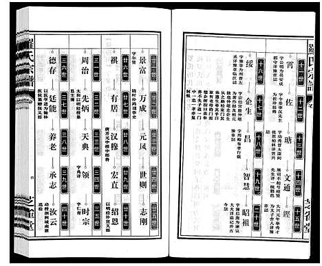 [罗]罗氏宗谱 (安徽) 罗氏家谱_二十九.pdf