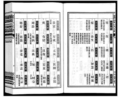 [罗]罗氏宗谱 (安徽) 罗氏家谱_三十.pdf