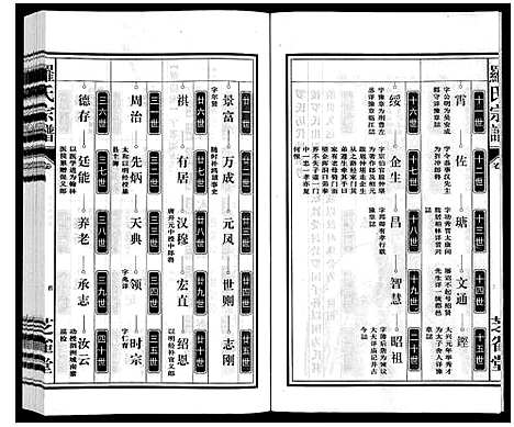 [罗]罗氏宗谱 (安徽) 罗氏家谱_三十二.pdf