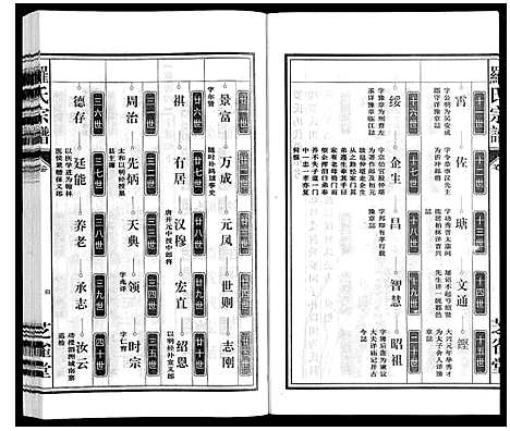 [罗]罗氏宗谱 (安徽) 罗氏家谱_三十三.pdf