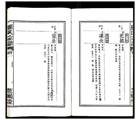 [罗]罗氏宗谱_4卷 (安徽) 罗氏家谱_二.pdf