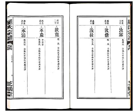 [罗]罗氏宗谱_4卷 (安徽) 罗氏家谱_四.pdf