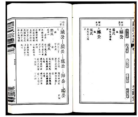 [罗]罗氏宗谱_4卷 (安徽) 罗氏家谱_三.pdf