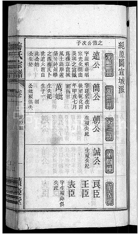 [梅]梅氏宗谱_6卷首末各1卷-梅氏五修宗谱 (安徽) 梅氏家谱_二.pdf