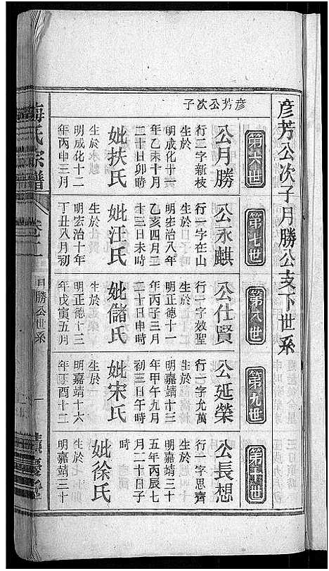 [梅]梅氏宗谱_6卷首末各1卷-梅氏五修宗谱 (安徽) 梅氏家谱_三.pdf