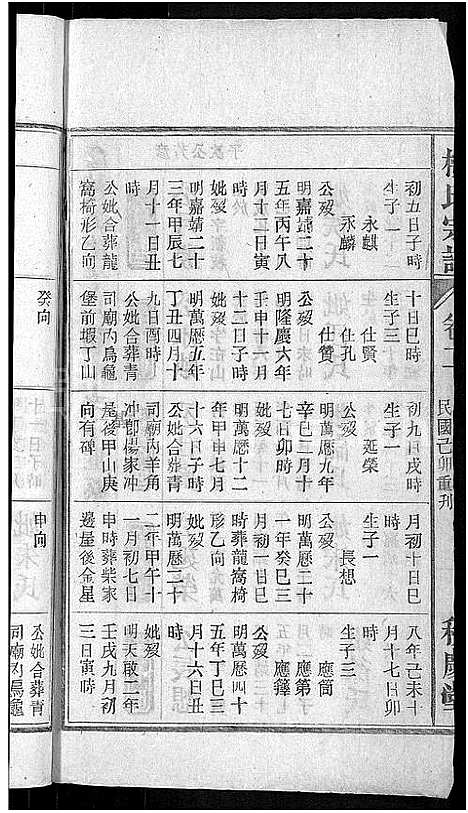 [梅]梅氏宗谱_6卷首末各1卷-梅氏五修宗谱 (安徽) 梅氏家谱_三.pdf